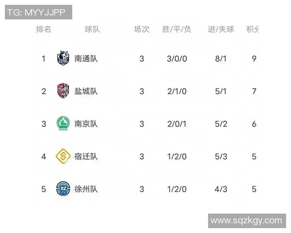 南京足球队在钻石联赛积分榜上以77分稳居第一名展现强劲实力 南京足球队在钻石联赛积分榜上以77分稳居第一名展现强劲实力